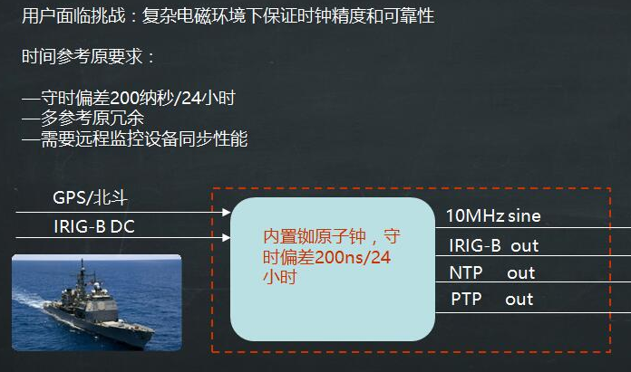 北斗綜合時(shí)統(tǒng)完成海軍陣地部署