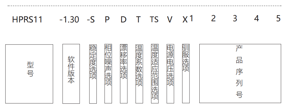 銣原子鐘鐘串口定義圖