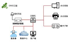 中國電信云計(jì)算公司配備北斗GPS同步時(shí)鐘解決方案