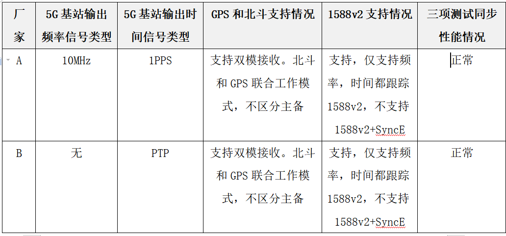 時(shí)間同步服務(wù)器