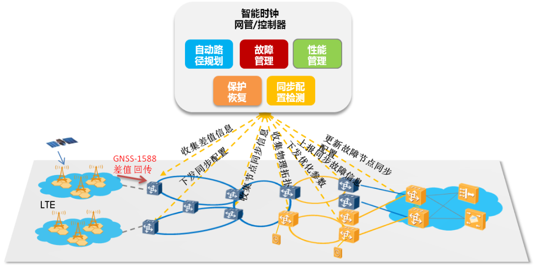 圖2.智能時(shí)鐘管控系統(tǒng)示意圖